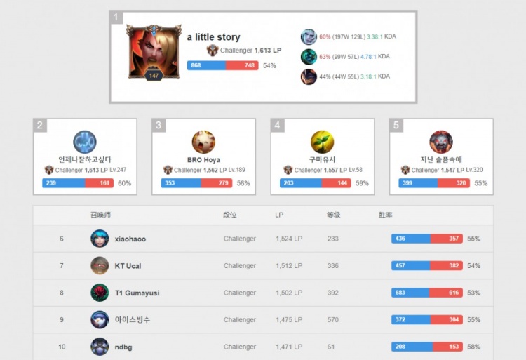 还具备较活 还具备较活